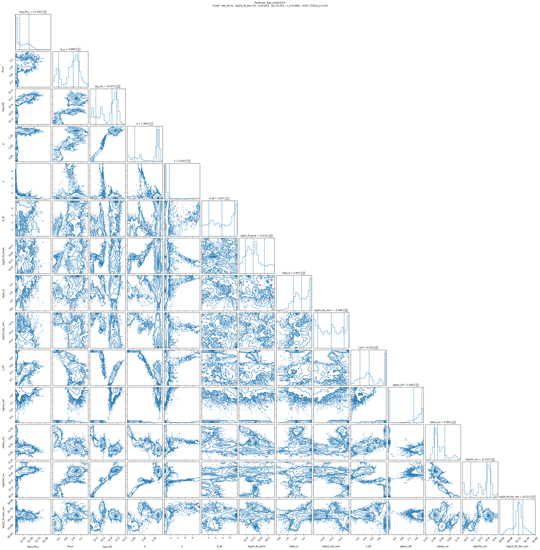 _images/bgs_comparat2025__mstar10.0_wp_esd_hsc_more2015_nfw_rp001_ia_offcen_bfrac_stellar_inc__benchmark_bgs_mstar10.0_corner.png
