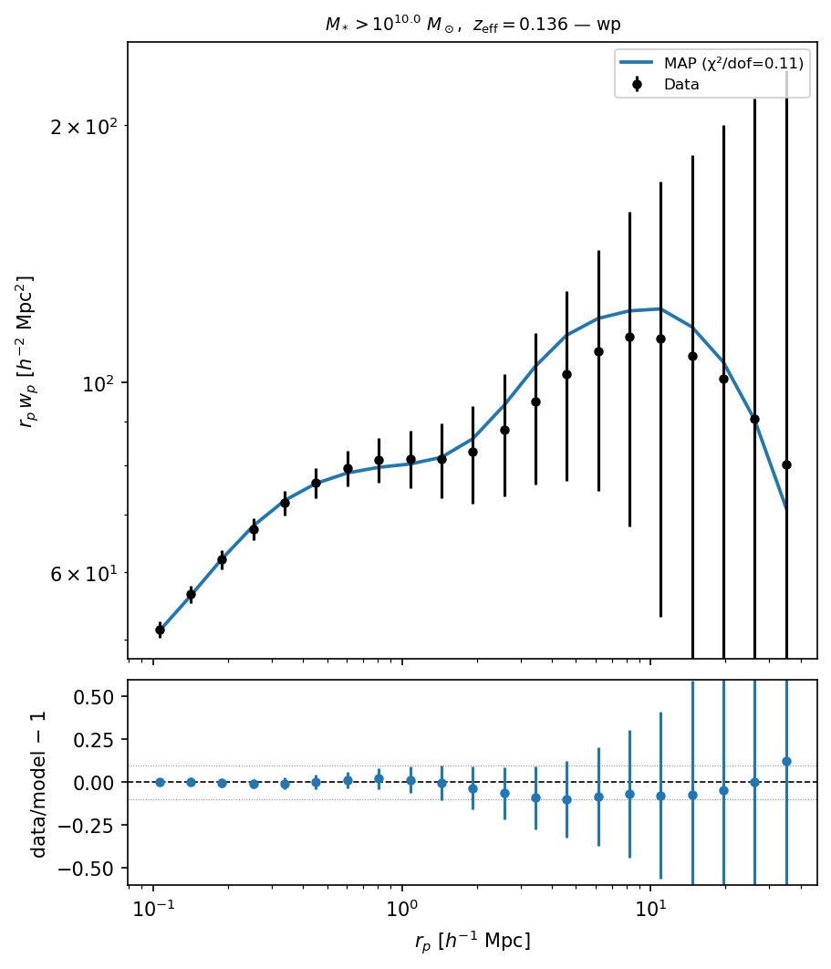 _images/bgs_comparat2025__mstar10.0_wp_more2015_nfw_rp100_offcen_inc__combined.png