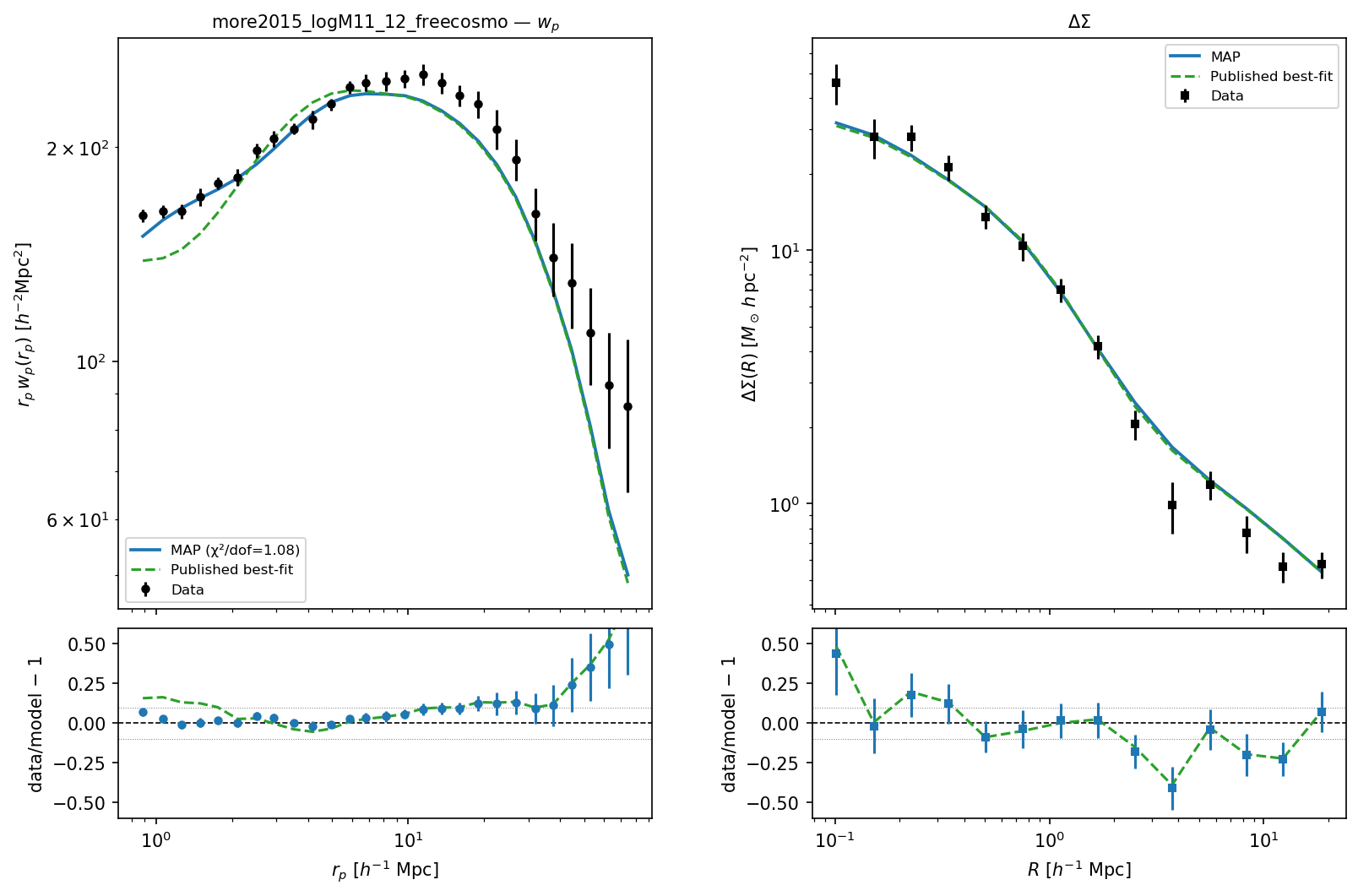 more2015_logM11_12_freecosmo combined