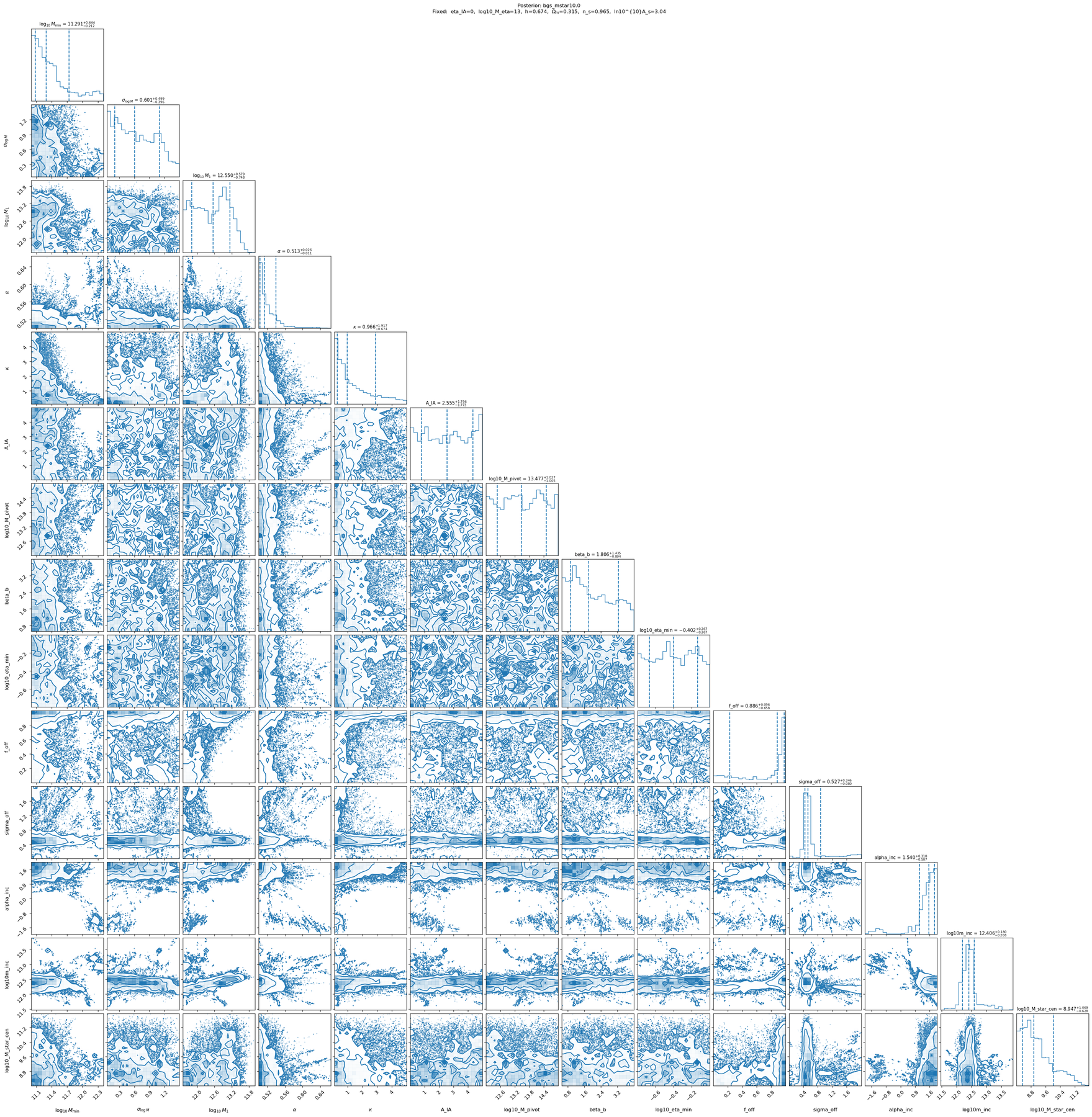 _images/bgs_comparat2025__mstar10.0_wp_esd_hsc_more2015_nfw_rp500_ia_offcen_bfrac_stellar_inc__benchmark_bgs_mstar10.0_corner.png